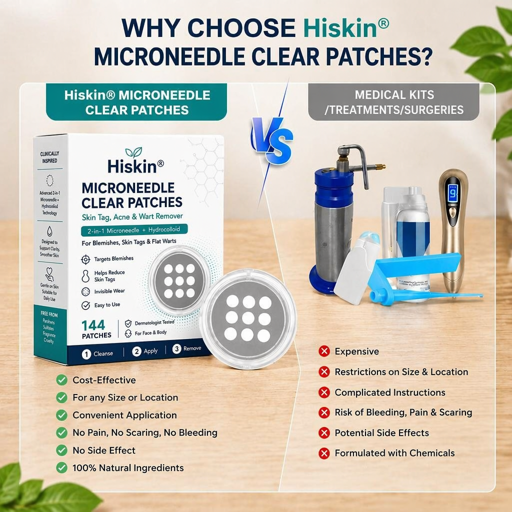 ✨Hiskin ® 2-in-1 Microneedle & Hydrocolloid Patch🍀 | Removes raised moles, acne, flat warts, and skin tags | Helps improve wrinkles, scars, and blemishes | Invisible patches for face and body